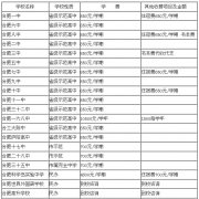 �Ϸ�168�ЌW(xu��)��˽���Ć�,�Ϸ�168�ЌW(xu��)�W(xu��)�M(f��i)����