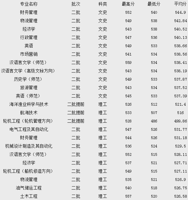 2023�㽭�����W(xu��)���I(y��)��?j��n)?sh��)������