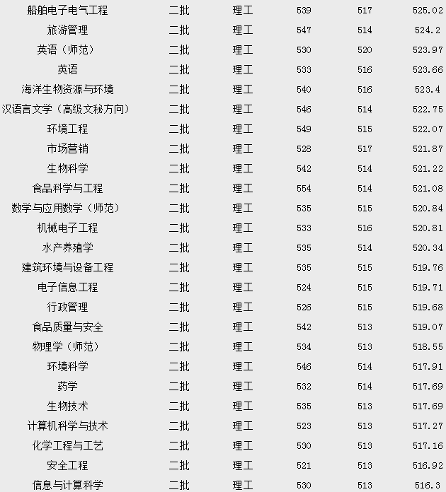 2023�㽭�����W(xu��)���I(y��)��?j��n)?sh��)������