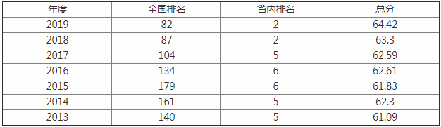 2023������W(xu��)����ȫ����82�� ������W(xu��)��?j��n)?sh��)������