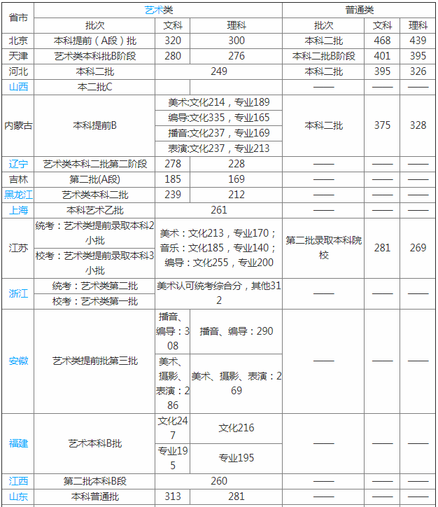 �׶�������W(xu��)�ƵW(xu��)Ժ��ô���ǎױ����v���?j��n)?sh��)���͌W(xu��)�M(f��i)���٣�