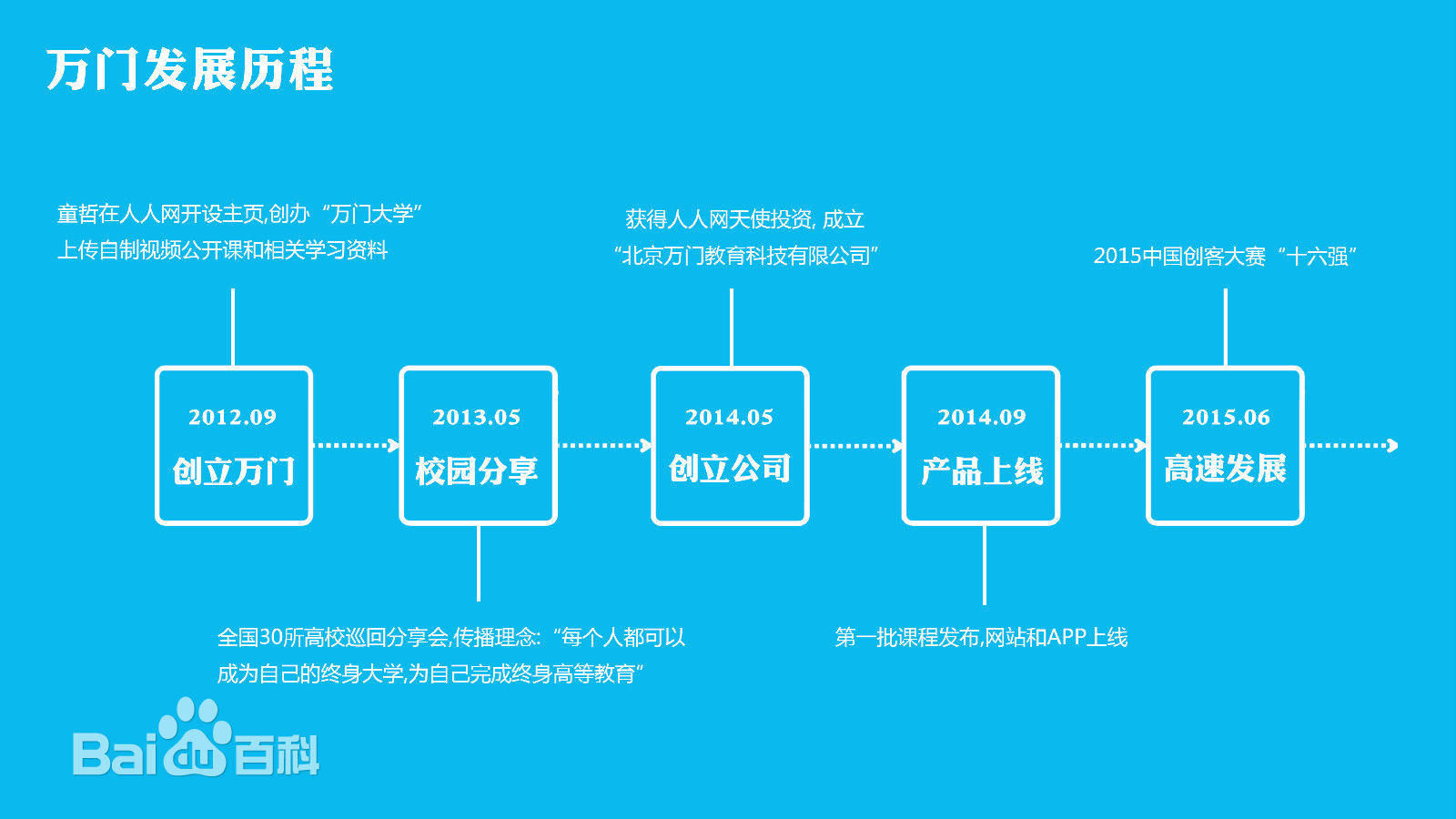 �f�T��W(xu��)��ô�ӿ��V���б�Ҫ�I�����F(xi��n)���f�T��W(xu��)�K��VIP�r(ji��)�����