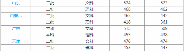 ���݌W(xu��)Ժ��ô���ǎױ������ڎ���2023���݌W(xu��)Ժ�W(xu��)�M(f��i)��(bi��o)��(zh��n)���������