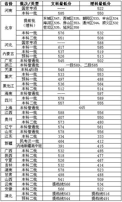�������Y�WԺ�]�����ٵ�ַ������ô���ǎױ���2023�֔����Ƕ��٣�
