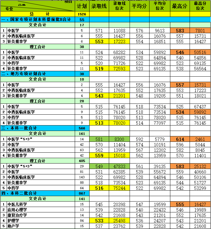 �ӱ����t(y��)�W(xu��)Ժ�ǎױ��þ͘I(y��)�᣿2023�ӱ����t(y��)�W(xu��)Ժ�ȡ��?j��n)?sh��)���Ƕ���