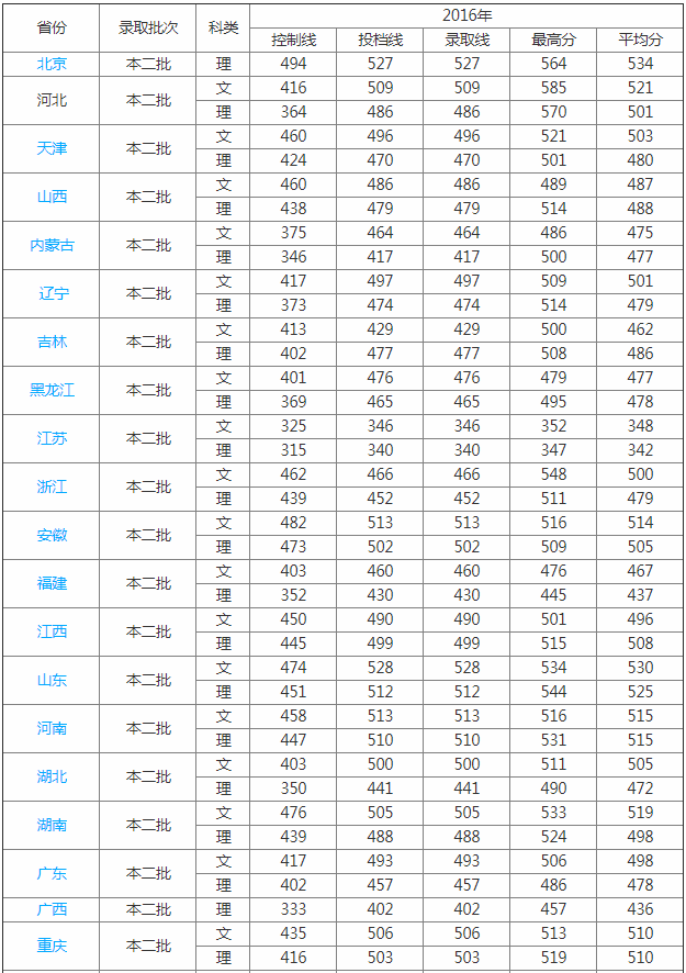 �ӱ����t(y��)�W(xu��)Ժ�ǎױ��þ͘I(y��)�᣿2023�ӱ����t(y��)�W(xu��)Ժ�ȡ��?j��n)?sh��)���Ƕ���