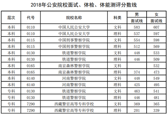 ���Ͼ���W(xu��)Ժ�ǎױ�2023��?j��n)?sh��)�����٣��W(xu��)Ժ���I(y��)ȥ������Щ�������