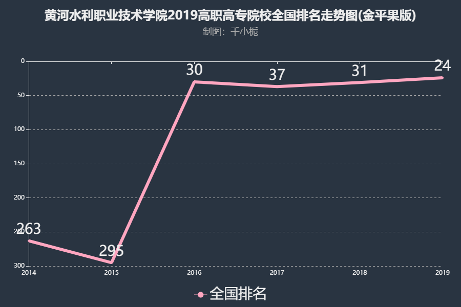 �S��ˮ���I(y��)���g(sh��)�W(xu��)Ժ��ô�ӵ�ַ���������Ƕ������W(xu��)Ժ�������