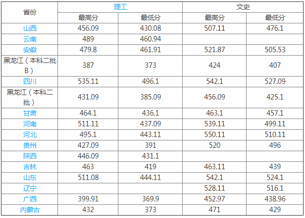 �ںӌW(xu��)Ժ��ô���ǎױ�2023�ȡ��?j��n)?sh��)���Ƕ��٣����I(y��)��ȥ������Щ
