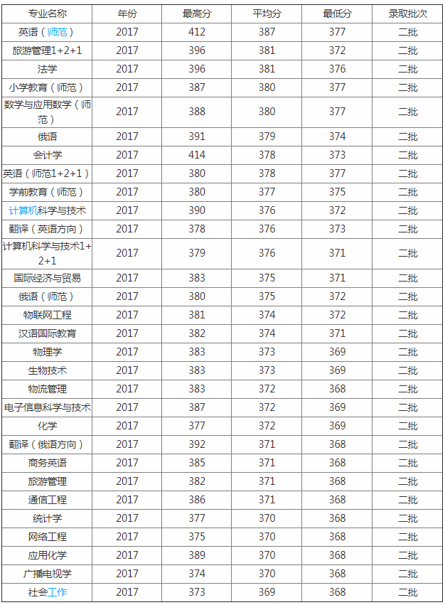 �ںӌW(xu��)Ժ��ô���ǎױ�2023�ȡ��?j��n)?sh��)���Ƕ��٣����I(y��)��ȥ������Щ
