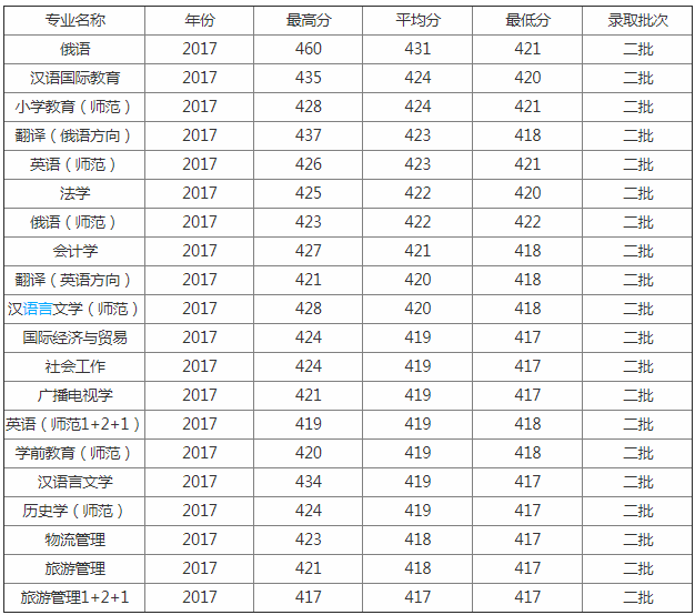 �ںӌW(xu��)Ժ��ô���ǎױ�2023�ȡ��?j��n)?sh��)���Ƕ��٣����I(y��)��ȥ������Щ