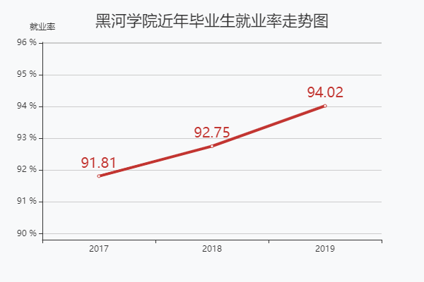 �ںӌW(xu��)Ժ��ô���ǎױ�2023�ȡ��?j��n)?sh��)���Ƕ��٣����I(y��)��ȥ������Щ