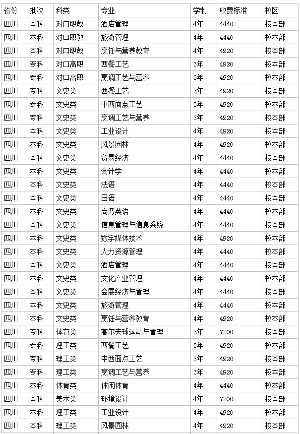 �Ĵ����ΌW(xu��)Ժ��ַ����2023��?j��n)?sh��)���Ƕ���������l����ô�ӌW(xu��)�M(f��i)�߆�