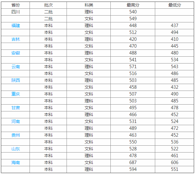 �Ĵ����ΌW(xu��)Ժ��ַ����2023��?j��n)?sh��)���Ƕ���������l����ô�ӌW(xu��)�M(f��i)�߆�