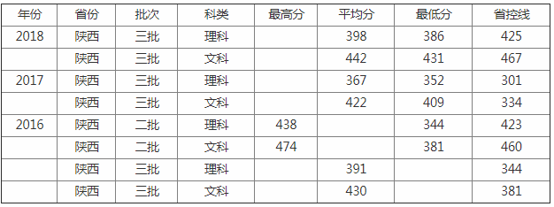 �������I(y��)��W(xu��)������Ϣ���̌W(xu��)Ժ��ַ���ǎױ���2023�֔�(sh��)���W(xu��)�M����