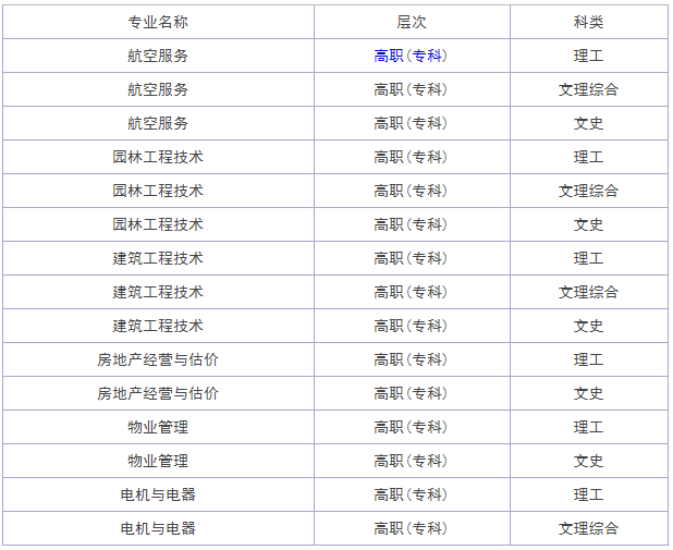 ����I(y��)�W(xu��)Ժ��ô�ӵ�ַ���ģ����I(y��)����Щ��2023�W(xu��)У�W(xu��)�M(f��i)��(bi��o)��(zh��n)����