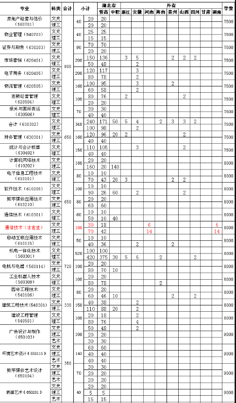 ����I(y��)�W(xu��)Ժ��ô�ӵ�ַ���ģ����I(y��)����Щ��2023�W(xu��)У�W(xu��)�M(f��i)��(bi��o)��(zh��n)����