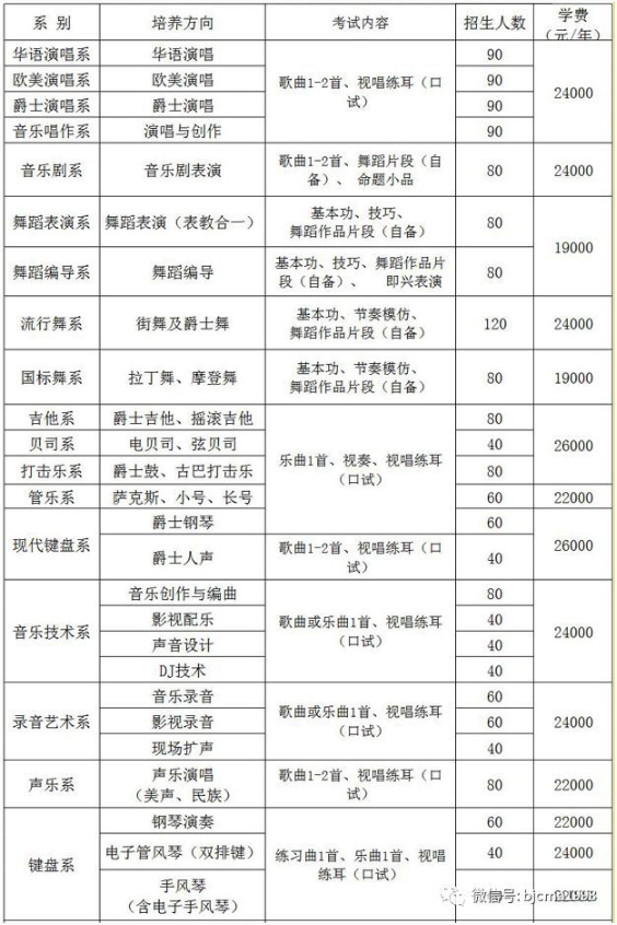 �����F(xi��n)�������WԺ��ô���ǎױ���ַ���ģ��WԺ�֔�(sh��)�����W�M�Ƕ���
