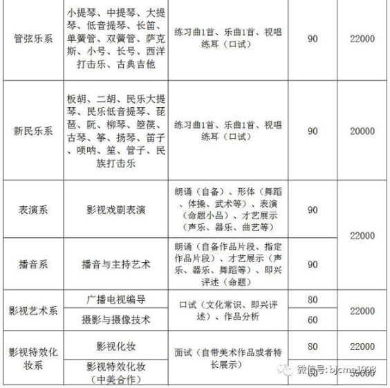�����F(xi��n)�������WԺ��ô���ǎױ���ַ���ģ��WԺ�֔�(sh��)�����W�M�Ƕ���