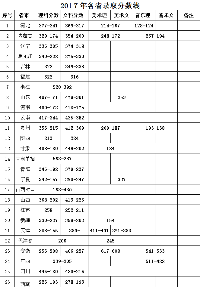 ��������Ϣ�I(y��)���g(sh��)�WԺ��ַ���ķ֔�(sh��)�����٣��W�M��������ô��