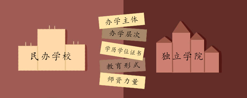 獨立學院與民辦學院的區別在哪?2023獨立學院回歸母體是怎么回事