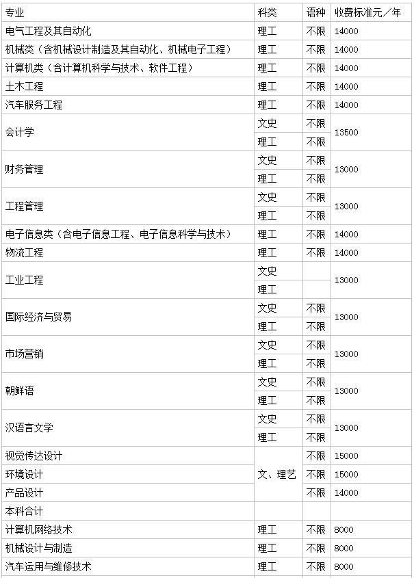 �����I�h(yu��n)�|�����W(xu��)Ժ��ô���ǎױ���ַ������2023�W(xu��)�M��(bi��o)��(zh��n)�Ƕ�����