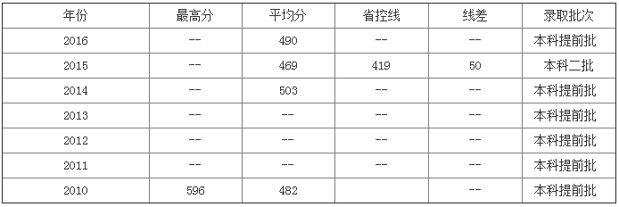 2023�|������W(xu��)Ժ��?j��n)?sh��)������ �W(xu��)Ժ�ǎױ���ַ���Į��I(y��)ȥ������Щ