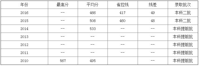 2023�|������W(xu��)Ժ��?j��n)?sh��)������ �W(xu��)Ժ�ǎױ���ַ���Į��I(y��)ȥ������Щ