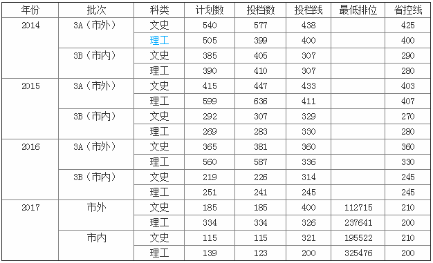 �麣�����I(y��)���g�WԺ��ô�ӷ֔�(sh��)�����٣�����h(hu��n)����ΌW�M��ߣ�