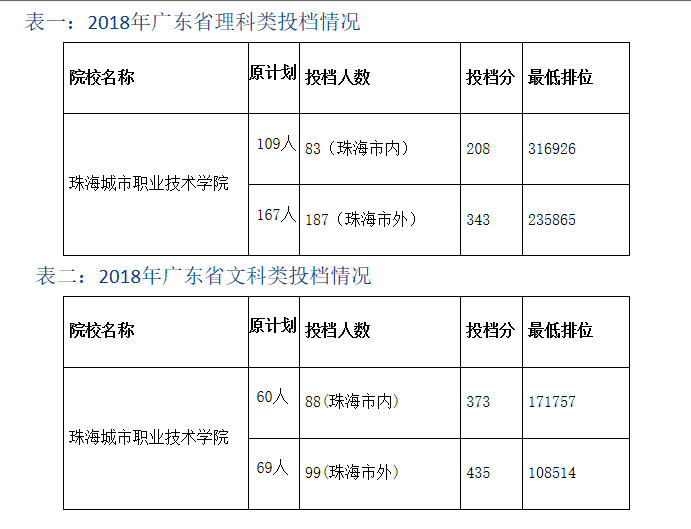 �麣�����I(y��)���g�WԺ��ô�ӷ֔�(sh��)�����٣�����h(hu��n)����ΌW�M��ߣ�