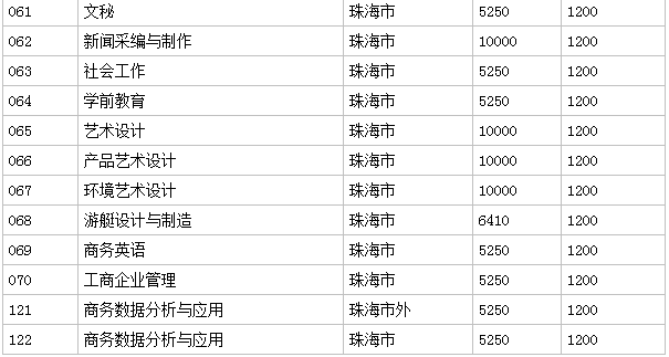 �麣�����I(y��)���g�WԺ��ô�ӷ֔�(sh��)�����٣�����h(hu��n)����ΌW�M��ߣ�