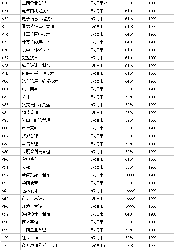 �麣�����I(y��)���g�WԺ��ô�ӷ֔�(sh��)�����٣�����h(hu��n)����ΌW�M��ߣ�