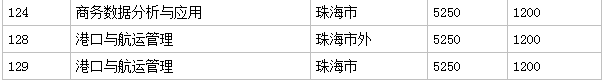 �麣�����I(y��)���g�WԺ��ô�ӷ֔�(sh��)�����٣�����h(hu��n)����ΌW�M��ߣ�