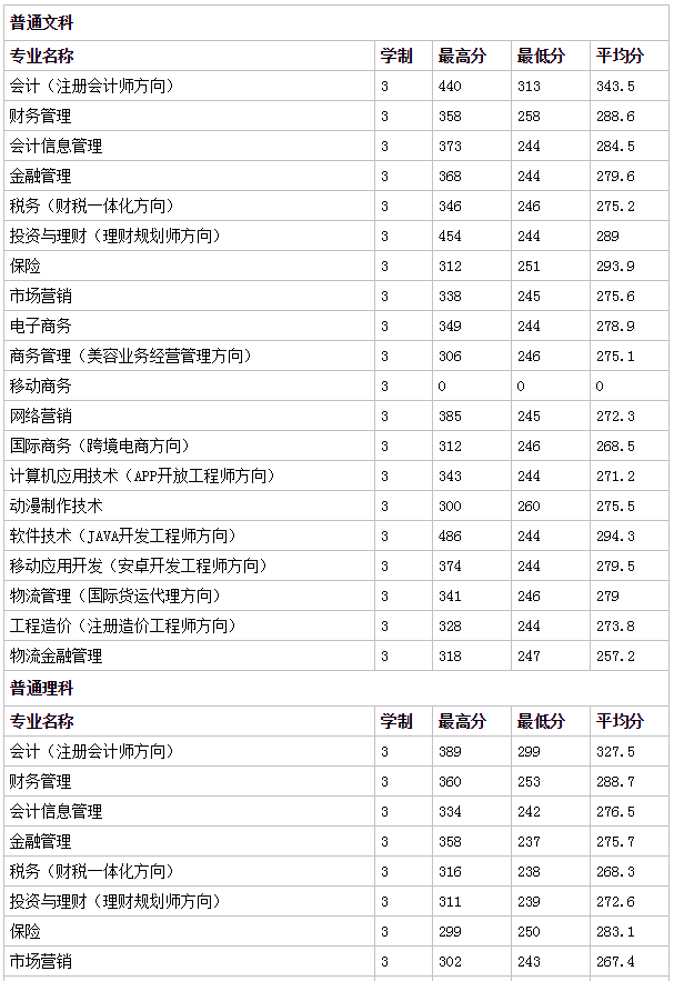 ����ؔ(c��i)�������I(y��)�W(xu��)Ժ��ַ�����]���ʹ��a���٣�2023��?j��n)?sh��)���ж��