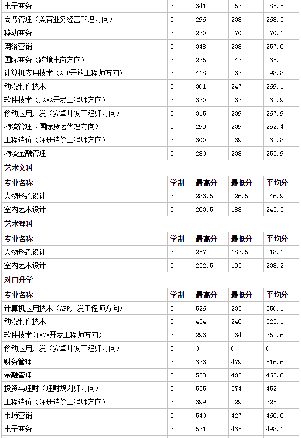 ����ؔ(c��i)�������I(y��)�W(xu��)Ժ��ַ�����]���ʹ��a���٣�2023��?j��n)?sh��)���ж��