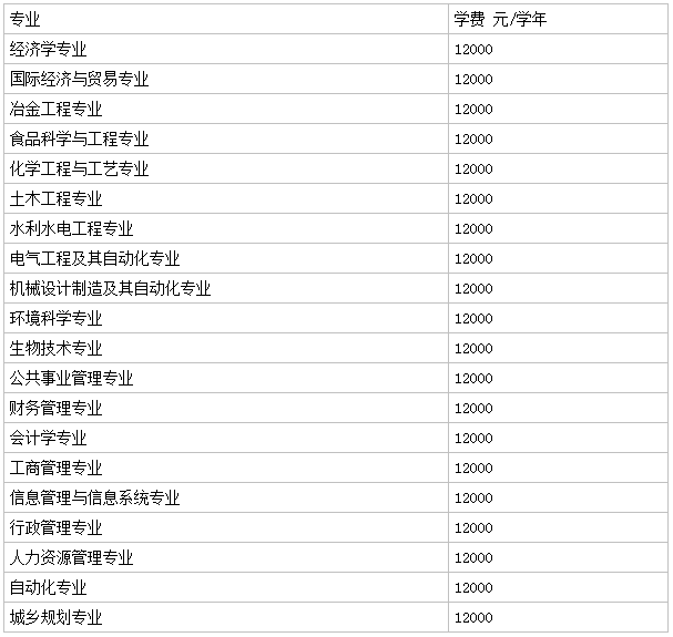 �ຣ��W(xu��)�����W(xu��)Ժ�ǎױ���ô�ӣ�2023��?j��n)?sh��)���͌W(xu��)�M(f��i)��(bi��o)��(zh��n)�Ƕ��٣�
