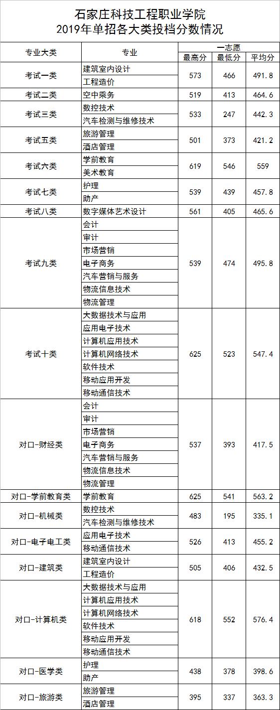 ʯ���f�Ƽ������I(y��)�W(xu��)Ժ��ַ������ô�ӣ����I(y��)��Щ���з�?j��n)?sh��)������
