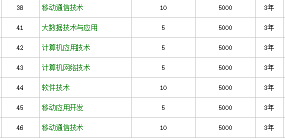 ʯ���f�Ƽ������I(y��)�W(xu��)Ժ��ַ������ô�ӣ����I(y��)��Щ���з�?j��n)?sh��)������