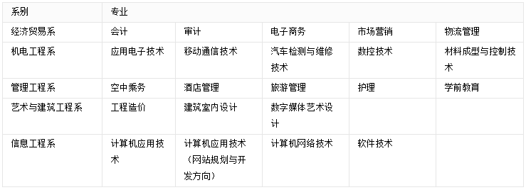 ʯ���f�Ƽ������I(y��)�W(xu��)Ժ��ַ������ô�ӣ����I(y��)��Щ���з�?j��n)?sh��)������