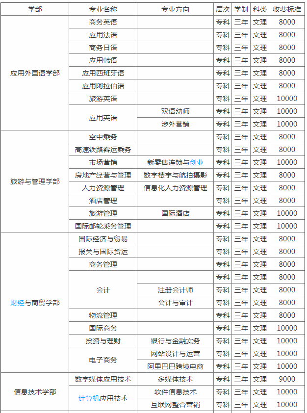 ��h���Z�����I(y��)�W(xu��)Ժ��ô�Ӻò��ã����I(y��)����Щ����W(xu��)�M(f��i)��(bi��o)��(zh��n)����