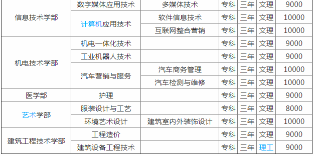 ��h���Z�����I(y��)�W(xu��)Ժ��ô�Ӻò��ã����I(y��)����Щ����W(xu��)�M(f��i)��(bi��o)��(zh��n)����