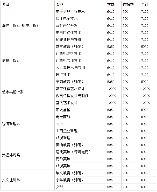 ��β�I(y��)���g(sh��)�W(xu��)Ժ����h(hu��n)����ΌW(xu��)�M(f��i)��(bi��o)��(zh��n)���٣��W(xu��)Ժ��ַ������3a��