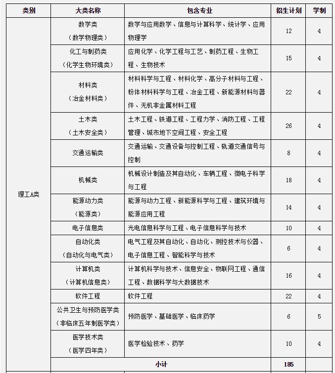 ���ϴ�W(xu��)�挍������ô�ӣ�����Щ���ƌ��I(y��)ֵ�����]