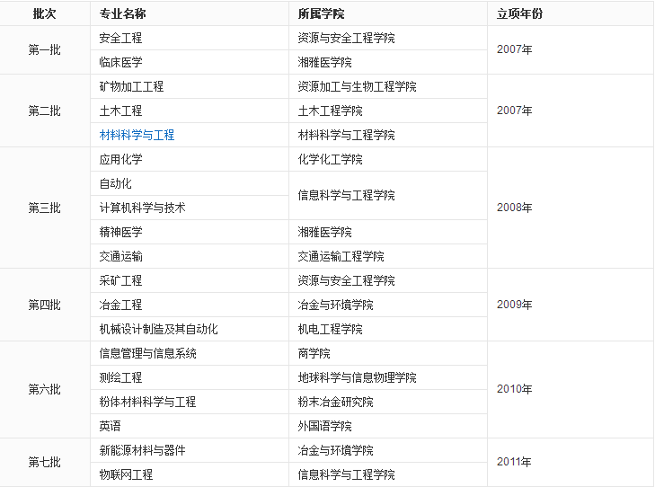 ���ϴ�W(xu��)�挍������ô��������Щ���ƌ��I(y��)ֵ�����]