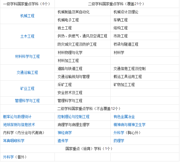 ���ϴ�W(xu��)�挍������ô��������Щ���ƌ��I(y��)ֵ�����]