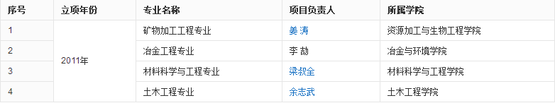 ���ϴ�W(xu��)�挍������ô��������Щ���ƌ��I(y��)ֵ�����]