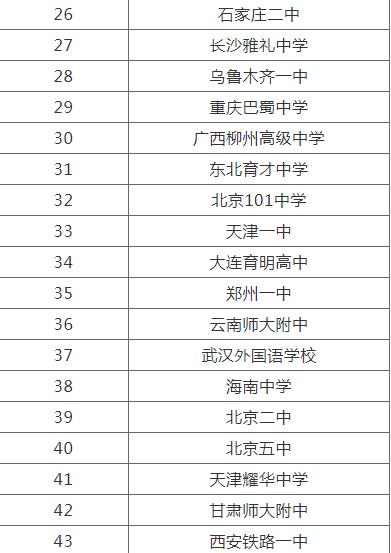ȫ����ţ��������һ�[�����Ї�ʮ�������ЌW(xu��)����Щ��