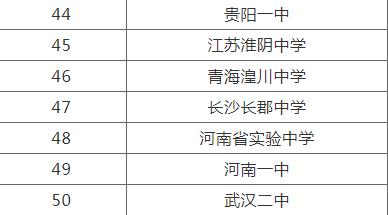 ȫ����ţ��������һ�[�����Ї�ʮ�������ЌW(xu��)����Щ��