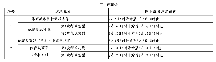 2023�����߿��a(b��)䛕r(sh��)�g�����(b��o)��ڣ����ơ����ơ���ǰ����