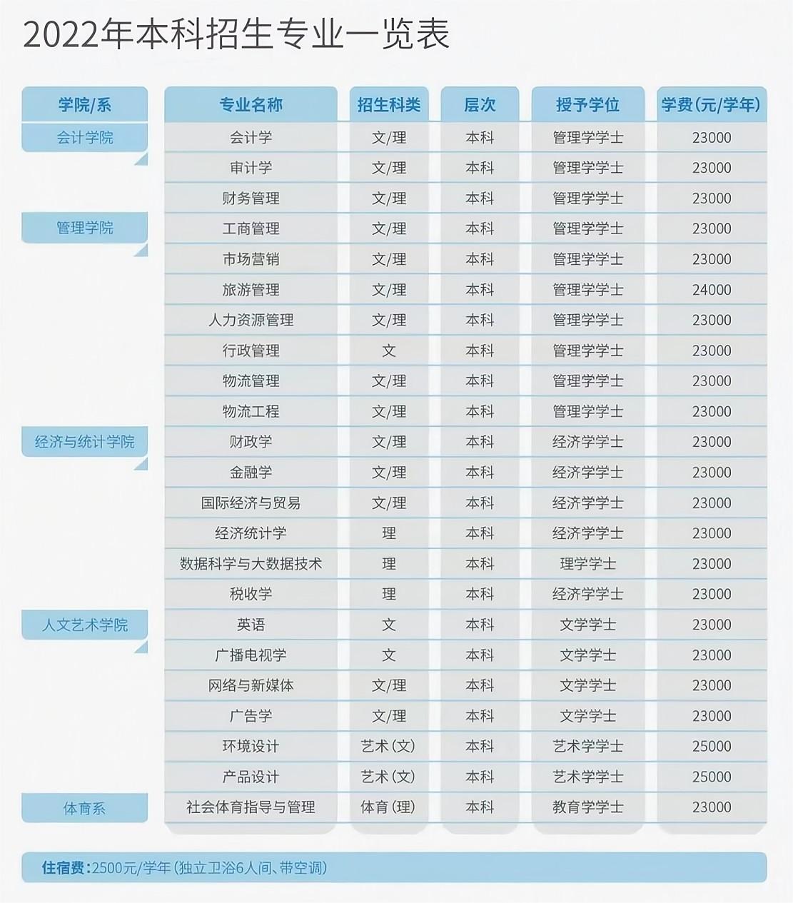 ����ؔ(c��i)��(j��ng)��W(xu��)��֪�W(xu��)Ժ��ô��ÿ��W(xu��)�M(f��i)������2023����������D����